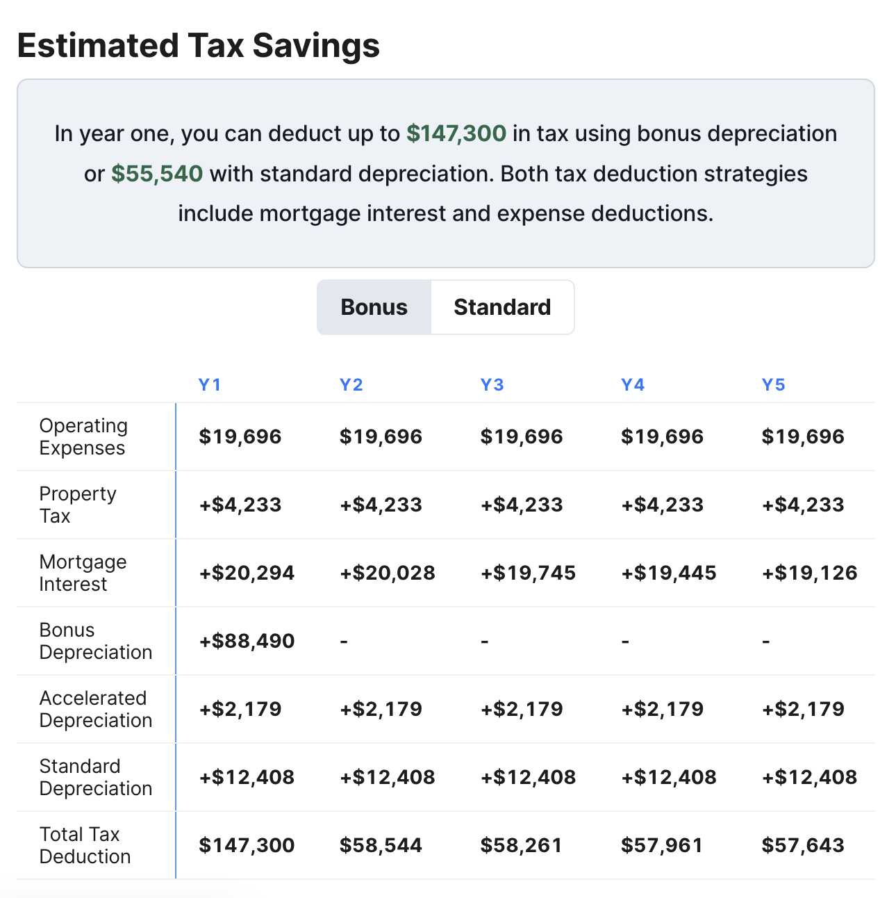 Tax Savings Calculator Example